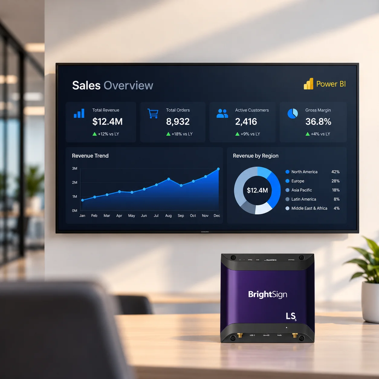 Pickcel Dashboard App running Power BI and FourKites on BrightSign screens for Nestlé Australia