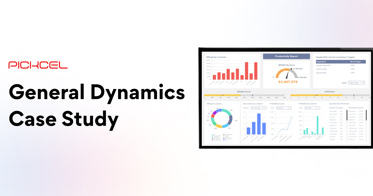 How General Dynamics Used Digital Screens for Real-Time Data Insights?