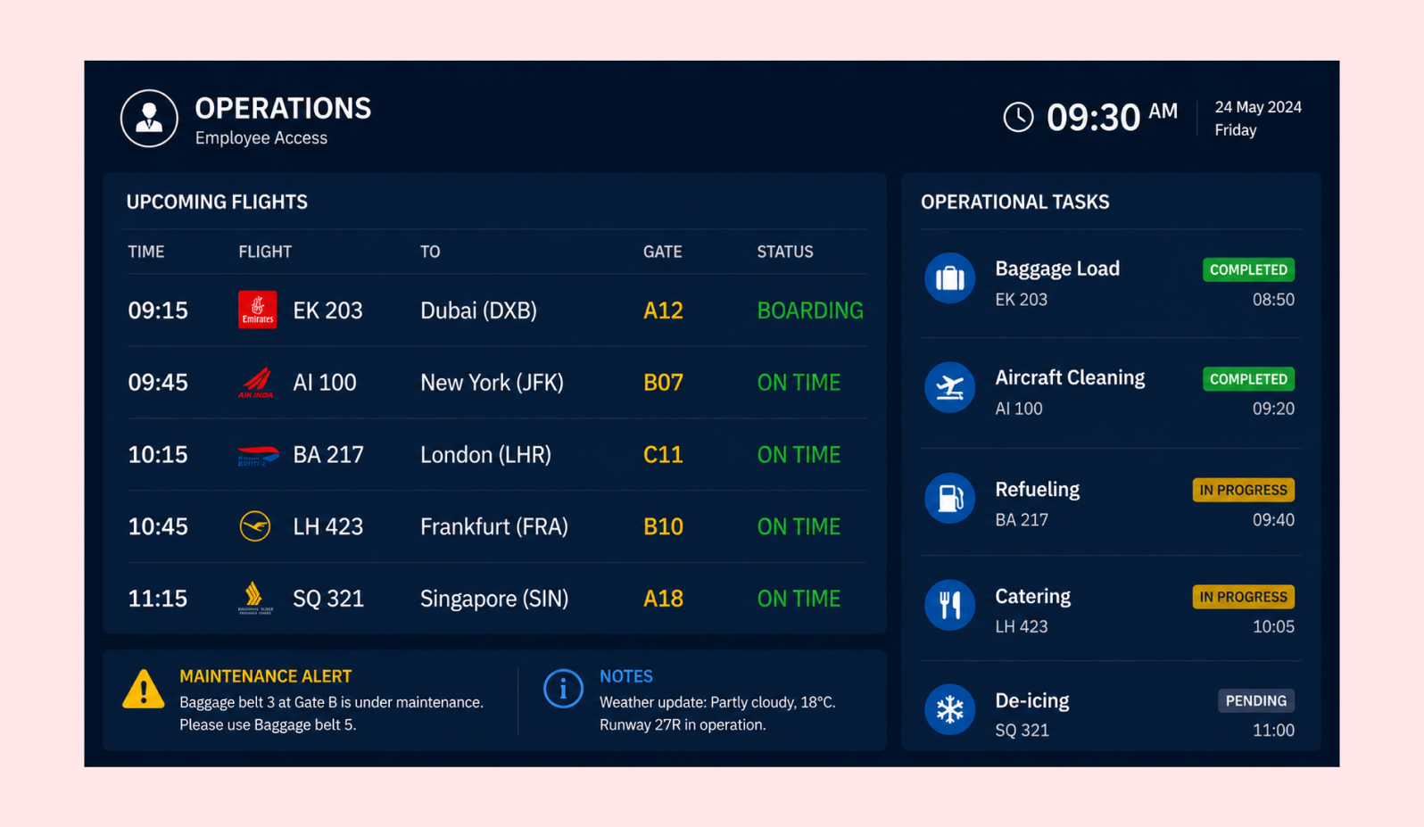 Airport back-of-house employee operational screens managed by Pickcel for ground handling staff
