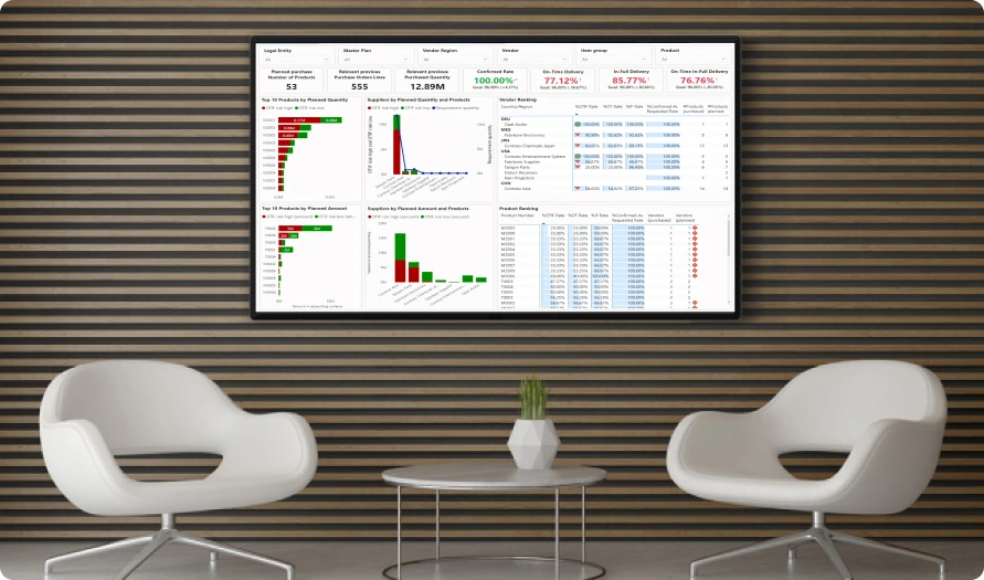 Live business KPIs and operational metrics on a Pickcel workplace dashboard Live business KPIs and operational metrics on a Pickcel workplace dashboard