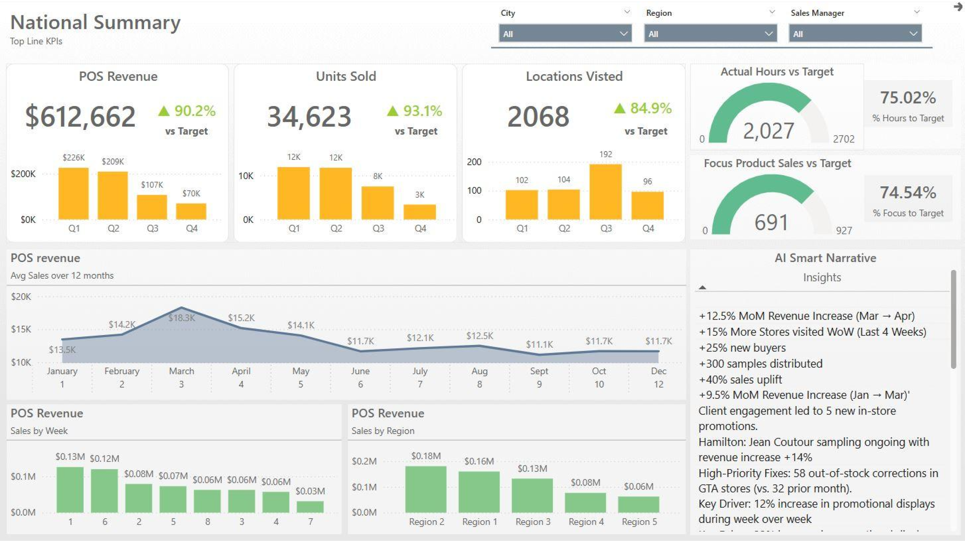 Pickcel for Power BI: Live Dashboards on Screens