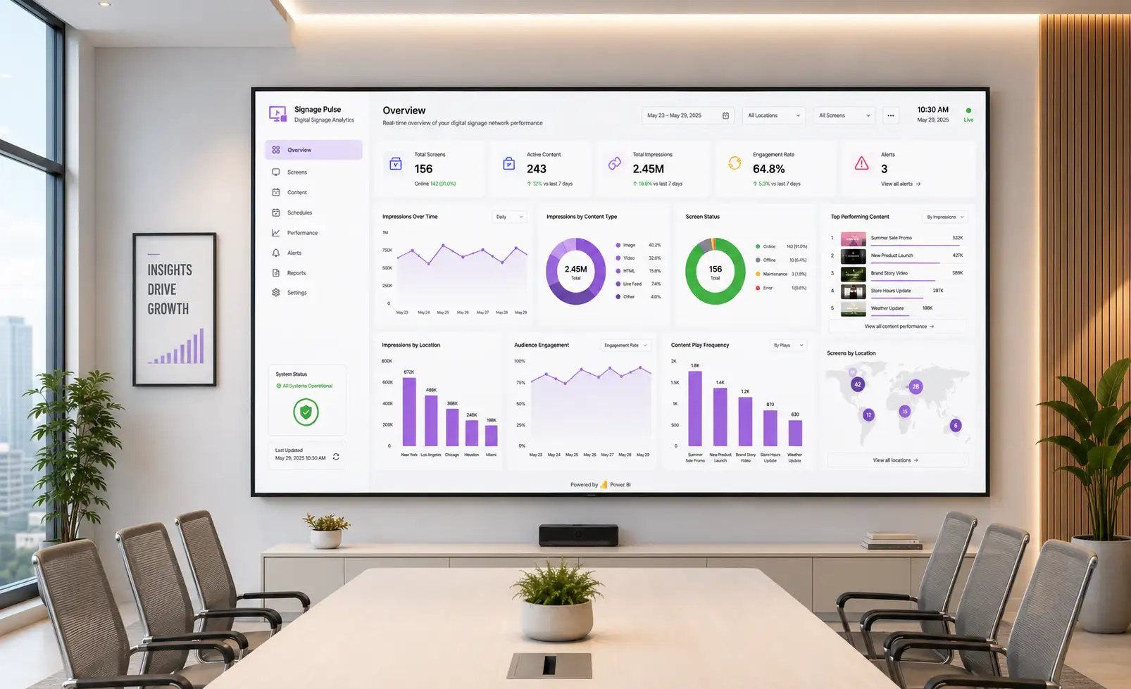 Power BI dashboard displayed on a boardroom digital signage screen Power BI dashboard displayed on a boardroom digital signage screen