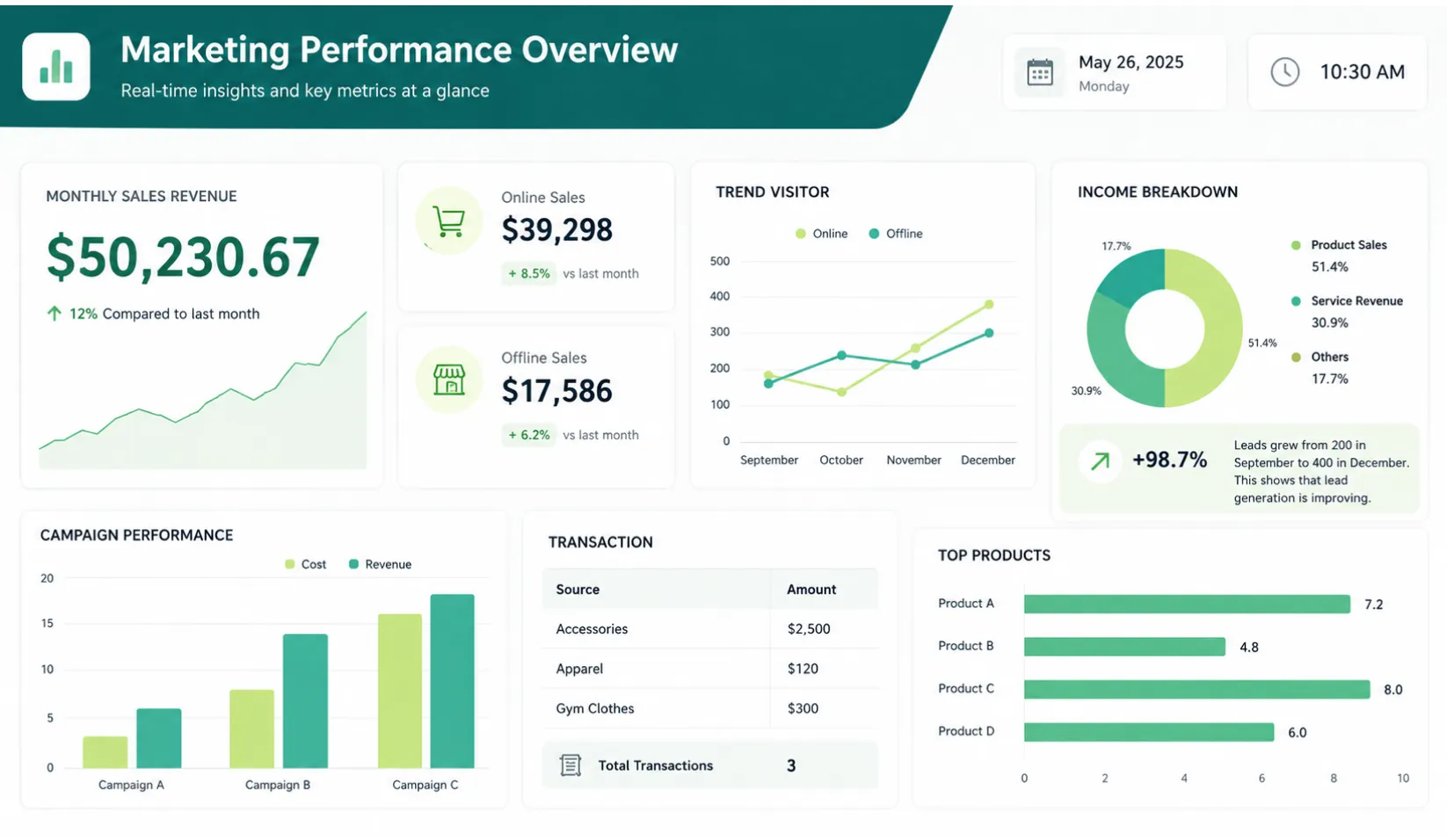 Corporate office screens showing live KPI dashboards