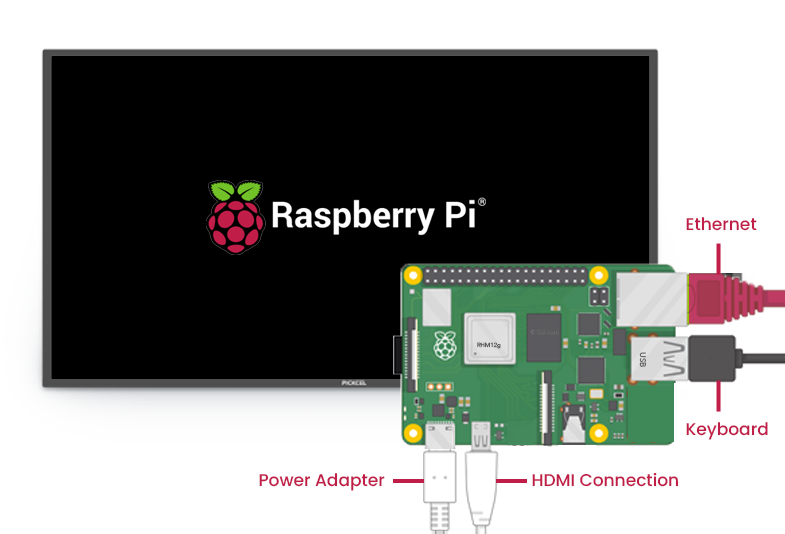 Connect Raspberry Pi cables before powering on